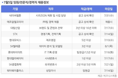 [7월5일] 비즈니스피플 임원/전문직/경력직 채용정보