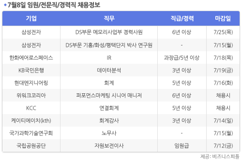 [7월8일] 비즈니스피플 임원/전문직/경력직 채용정보