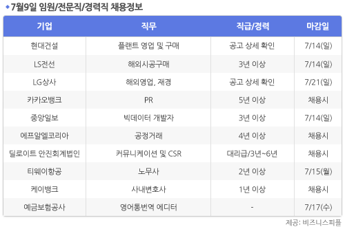 [7월9일] 비즈니스피플 임원/전문직/경력직 채용정보