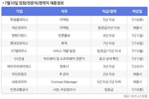 [7월10일] 비즈니스피플 임원/전문직/경력직 채용정보