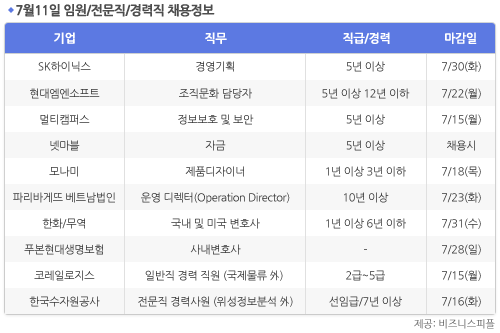 [7월11일] 비즈니스피플 임원/전문직/경력직 채용정보