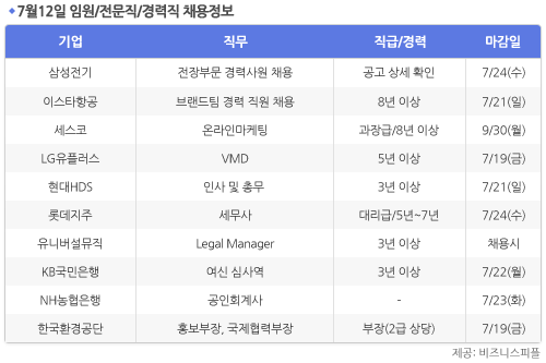 [7월12일] 비즈니스피플 임원/전문직/경력직 채용정보