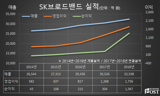 [Who Is ?] 이형희 SK수펙스추구협의회 사회공헌위원장