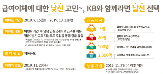 KB국민은행, 새 급여이체 고객 대상 이벤트 10월까지 진행 