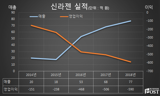 [Who Is ?] 문은상 신라젠 대표이사