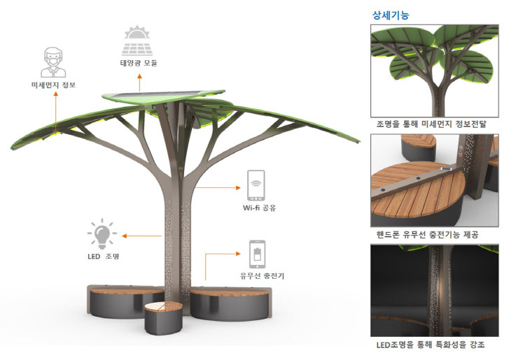 중부발전, 태양광 구조물로 휴대전화 충전과 와이파이 활용사업 추진 