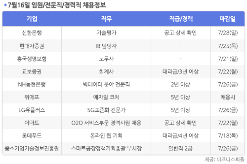 [7월16일] 비즈니스피플 임원/전문직/경력직 채용정보