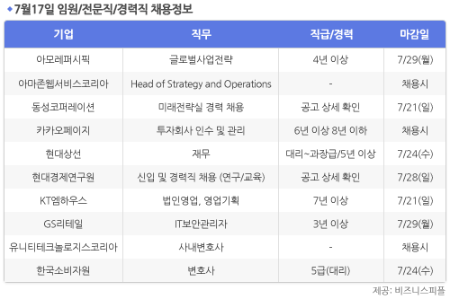 [7월17일] 비즈니스피플 임원/전문직/경력직 채용정보