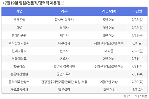 [7월19일] 비즈니스피플 임원/전문직/경력직 채용정보