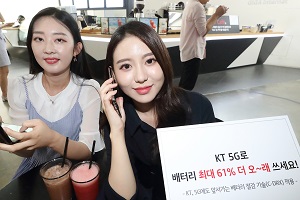 KT, 5G스마트폰 배터리 사용시간 3시간 늘려주는 통신기술 적용