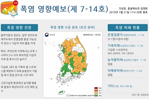 7월 넷째 주 무더위 다시 찾아와, 수요일 24일부터 곳곳에 장맛비