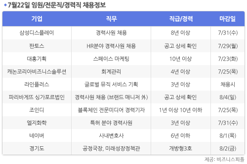 [7월22일] 비즈니스피플 임원/전문직/경력직 채용정보