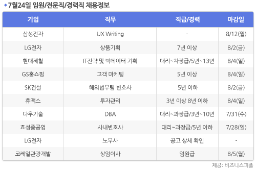 [7월24일] 비즈니스피플 임원/전문직/경력직 채용정보