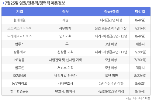 [7월25일] 비즈니스피플 임원/전문직/경력직 채용정보