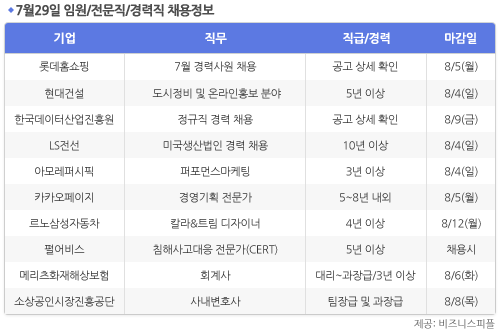 [7월29일] 비즈니스피플 임원/전문직/경력직 채용정보