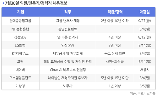 [7월30일] 비즈니스피플 임원/전문직/경력직 채용정보