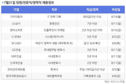 [7월31일] 비즈니스피플 임원/전문직/경력직 채용정보