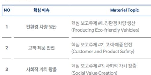 현대차 이해관계자 