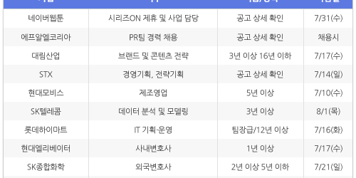 [7월5일] 비즈니스피플 임원/전문직/경력직 채용정보
