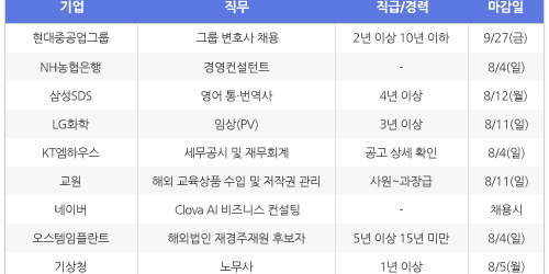[7월30일] 비즈니스피플 임원/전문직/경력직 채용정보