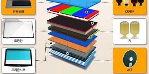 삼성SDI, 반도체와 디스플레이 소재 앞세워 전자재료사업 키운다 