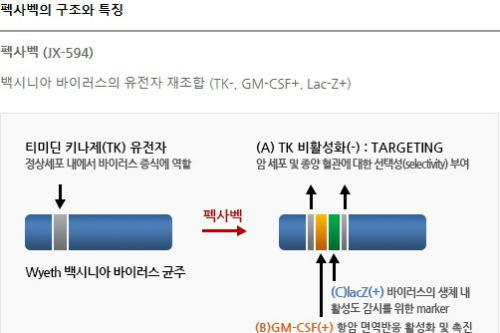 [Who Is ?] 문은상 신라젠 대표이사