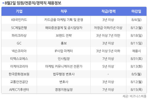 [8월2일] 비즈니스피플 임원/전문직/경력직 채용정보