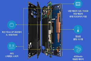 포브스 “일본 수출규제로 삼성전자 스마트폰 타격, 애플은 반사이익”