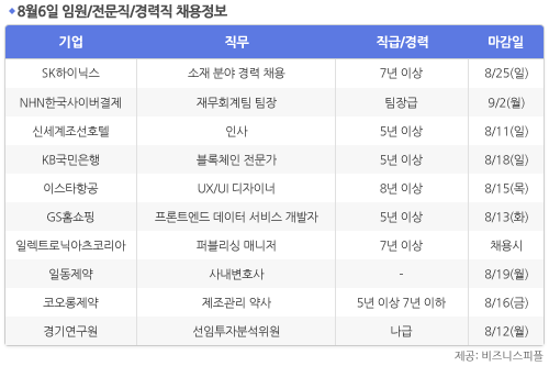 [8월6일] 비즈니스피플 임원/전문직/경력직 채용정보