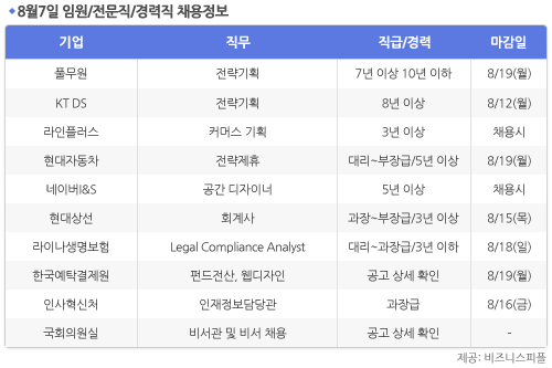 [8월7일] 비즈니스피플 임원/전문직/경력직 채용정보