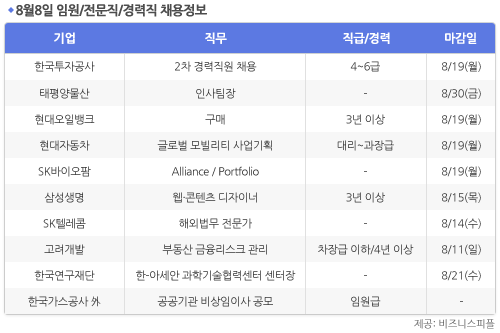 [8월8일] 비즈니스피플 임원/전문직/경력직 채용정보