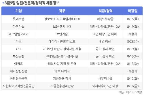 [8월9일] 비즈니스피플 임원/전문직/경력직 채용정보