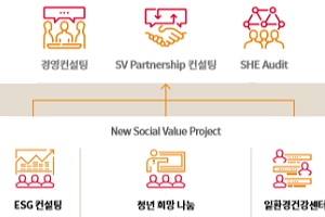 이석희 SK하이닉스 반도체 '국산화' 강화, 최태원 사회적 가치와 상통