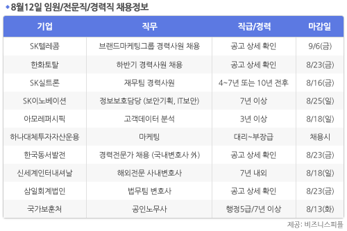 [8월12일] 비즈니스피플 임원/전문직/경력직 채용정보