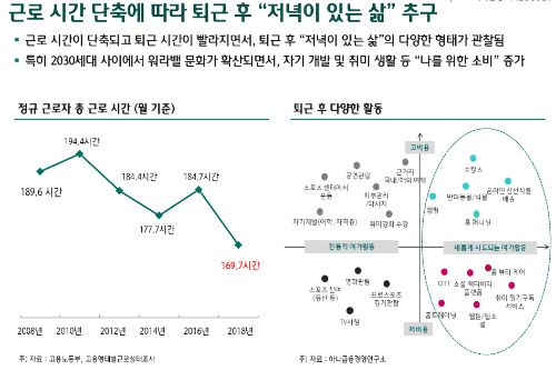 하나금융 "서울 직장인 근무시간 10년 전보다 줄고 퇴근 빨라져” 