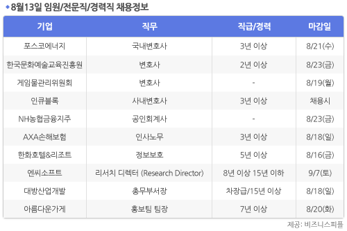 [8월13일] 비즈니스피플 임원/전문직/경력직 채용정보