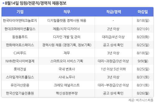 [8월14일] 비즈니스피플 임원/전문직/경력직 채용정보