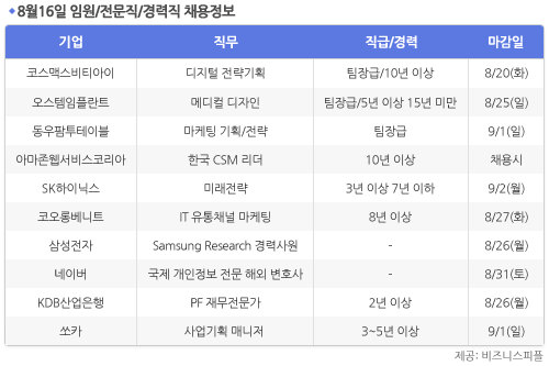 [8월16일] 비즈니스피플 임원/전문직/경력직 채용정보