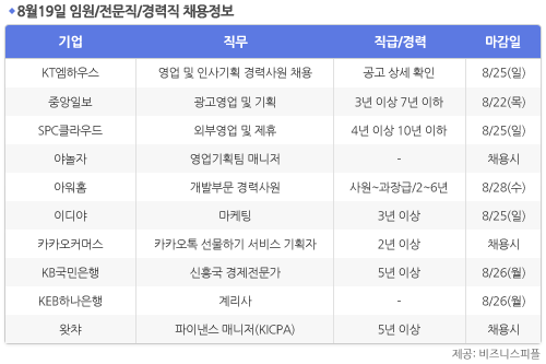 [8월19일] 비즈니스피플 임원/전문직/경력직 채용정보