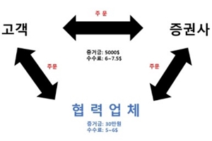 아프리카TV, 파생투자방송 통한 불법투자 피해 늘지만 대처 미온적 