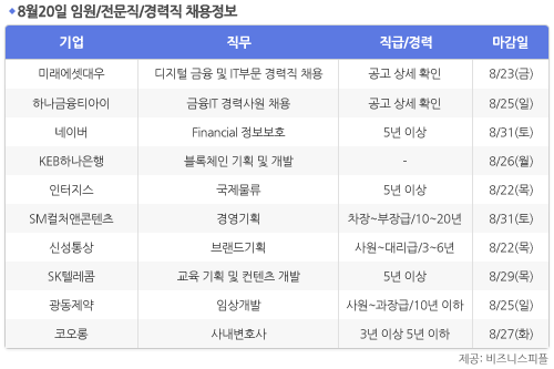 [8월20일] 비즈니스피플 임원/전문직/경력직 채용정보