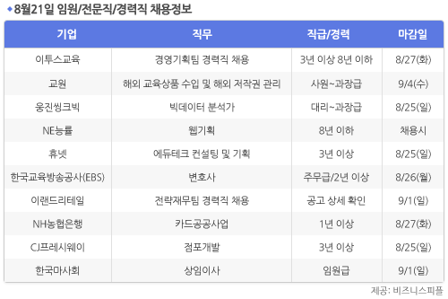 [8월21일] 비즈니스피플 임원/전문직/경력직 채용정보