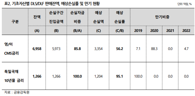 나이스신용평가 "파생결합상품 판매한 은행의 평판위험 커질 가능성" 