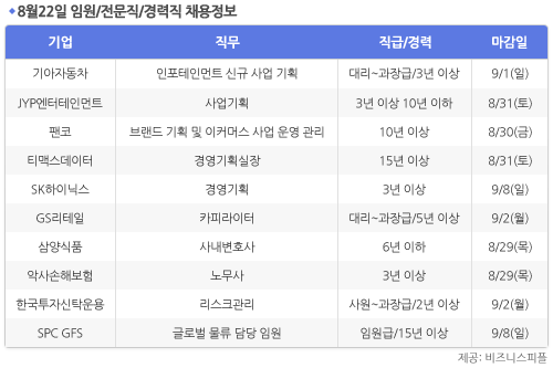 [8월22일] 비즈니스피플 임원/전문직/경력직 채용정보