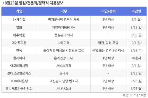 [8월23일] 비즈니스피플 임원/전문직/경력직 채용정보