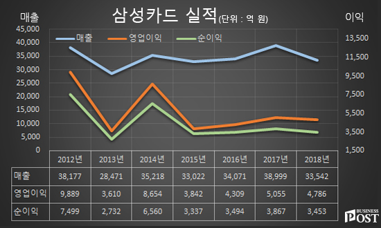 [Who Is ?] 원기찬 전 삼성카드 대표이사 사장