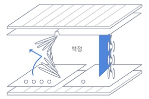 삼성SDI, 디스플레이 소재의 중국공급 호조로 배터리사업 정체 만회 