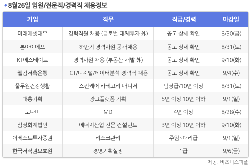 [8월26일] 비즈니스피플 임원/전문직/경력직 채용정보