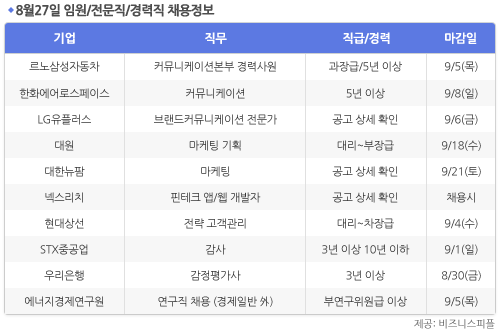 [8월27일] 비즈니스피플 임원/전문직/경력직 채용정보