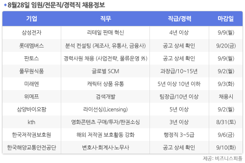 [8월28일] 비즈니스피플 임원/전문직/경력직 채용정보